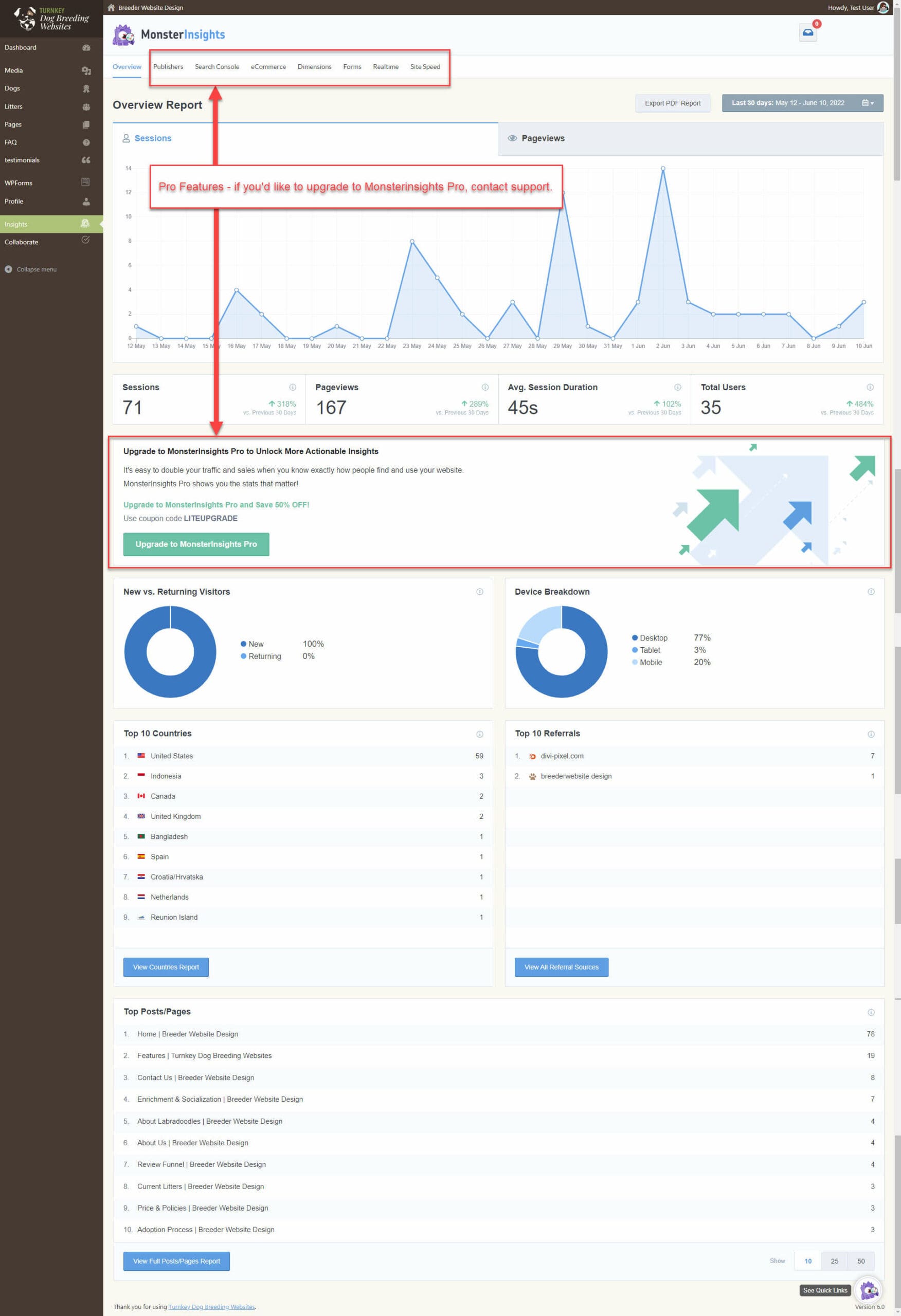 Turnkey Dog Breeding Websites - MonsterInsights Dashboard Turnkey Dog Breeding Websites - MonsterInsights Dashboard - Screenshot